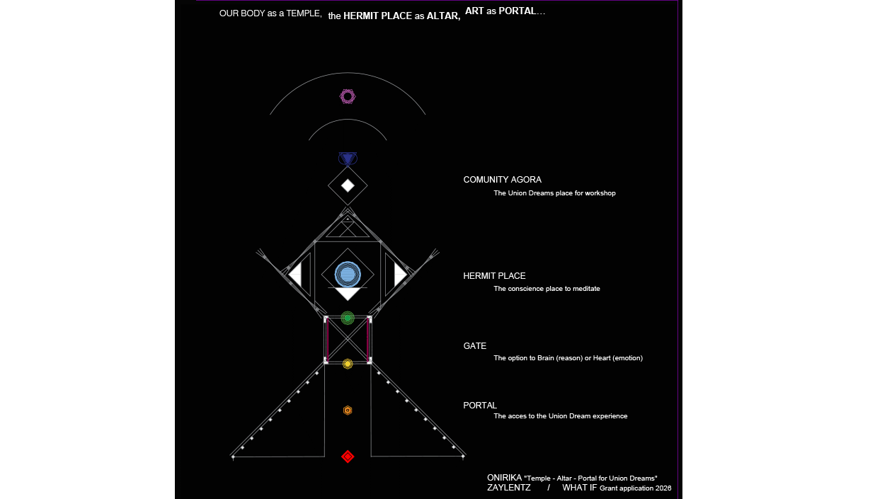 ONIRIKA  "Temple - Altar- Portal" for Union Dreams